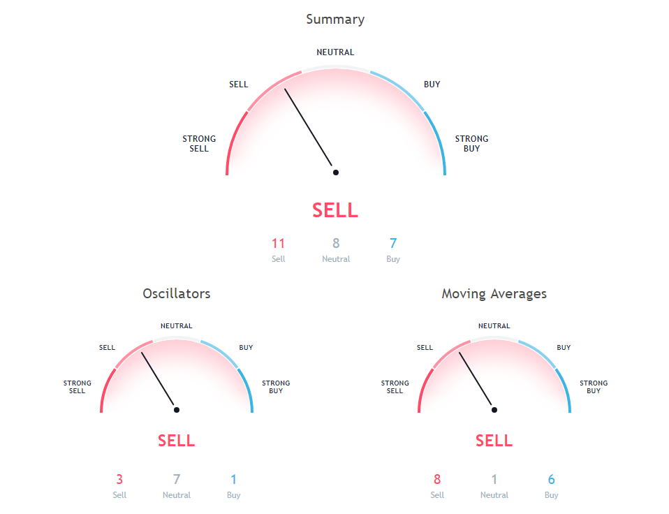 NEO Price Analysis